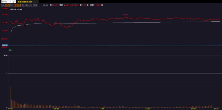 【籌碼K晨報】機器人概念股強勢反彈！「這檔」前景一片光明！