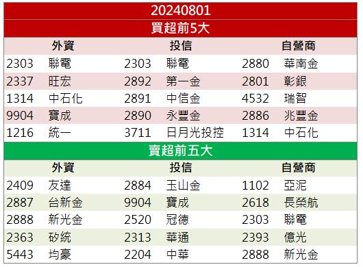 【籌碼K晨報】機器人概念股強勢反彈！「這檔」前景一片光明！