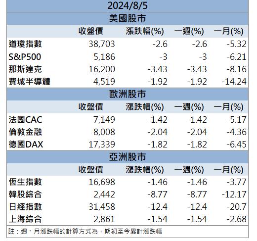 CoWoS需求續強！「這檔」逆勢抗跌！