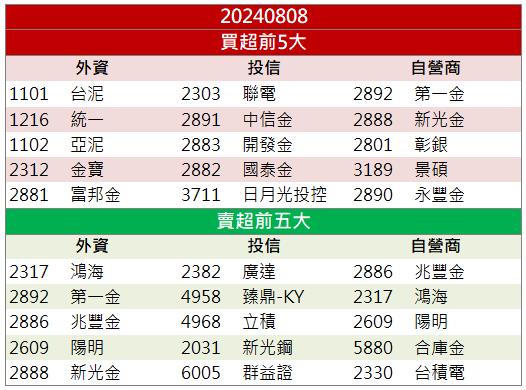 機器人族群發威！「這檔」再飆漲停板！
