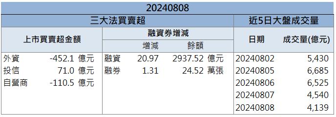 機器人族群發威！「這檔」再飆漲停板！