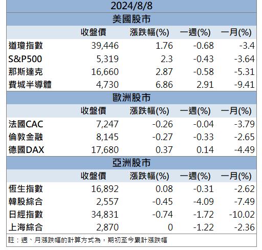 機器人族群發威！「這檔」再飆漲停板！