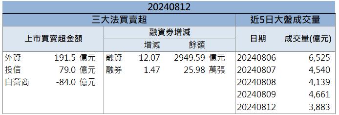 供應機器人關鍵零組件！「這檔」強攻漲停！