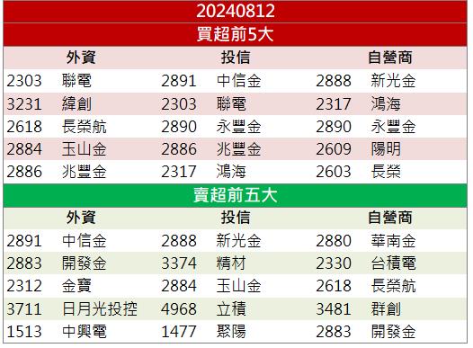 供應機器人關鍵零組件！「這檔」強攻漲停！