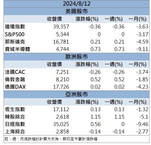 供應機器人關鍵零組件！「這檔」強攻漲停！