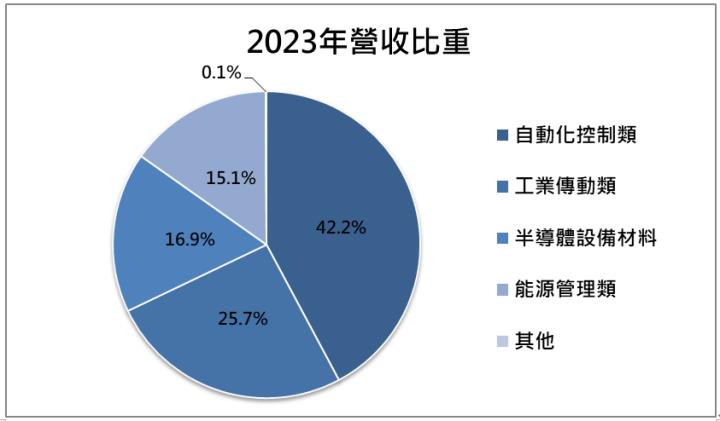 https://fsv.cmoney.tw/cmstatic/notes/content/8053877/20240814174201447_XL.jpeg