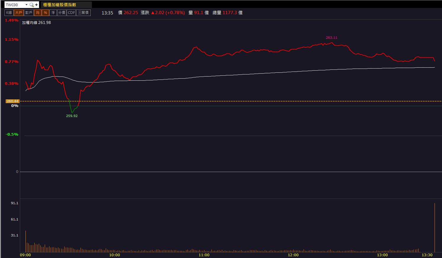 新手教學】ROA是什麼？ROA與ROE的差別？3分鐘看懂公司整體的獲利能力！-CMoney官方| CMoney投資網誌