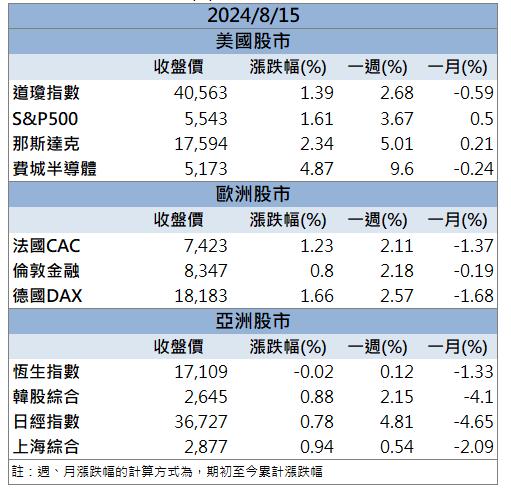 未來可望持續入帳百億元！「這檔」飆上漲停板！