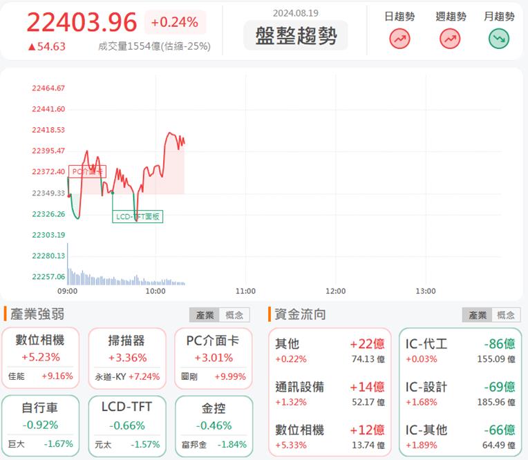 先進封裝需求強勁！均豪(5443)飆漲停！
