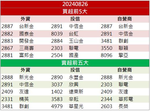 【籌碼K晨報】3A級遊戲大作狂賣千萬套！「這族群」股價急速飆升！