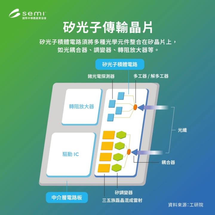 矽光子商機引爆，聯鈞(3450)股價強勢飆漲！
