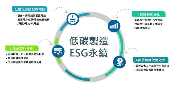 8月營收創下近9年新高，羅昇(8374)股價逆勢大漲！