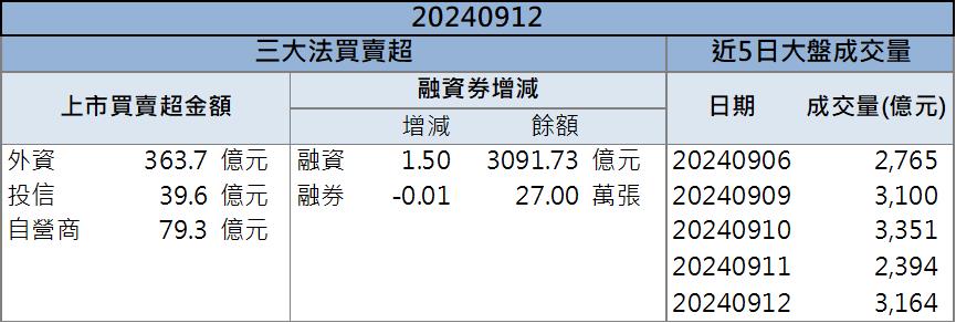 先進封裝CoWoS需求持續引爆！「這檔」飆上漲停板！