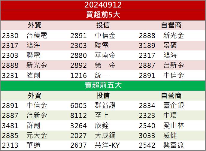先進封裝CoWoS需求持續引爆！「這檔」飆上漲停板！