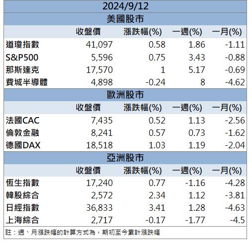 先進封裝CoWoS需求持續引爆！「這檔」飆上漲停板！