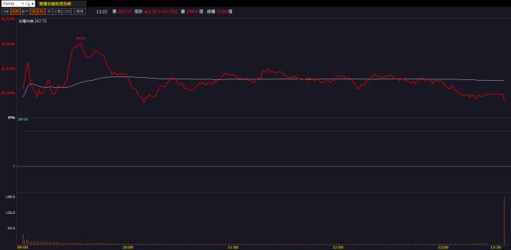 【籌碼K晨報】FOPLP先進封裝商機爆發！「這檔」強攻漲停！