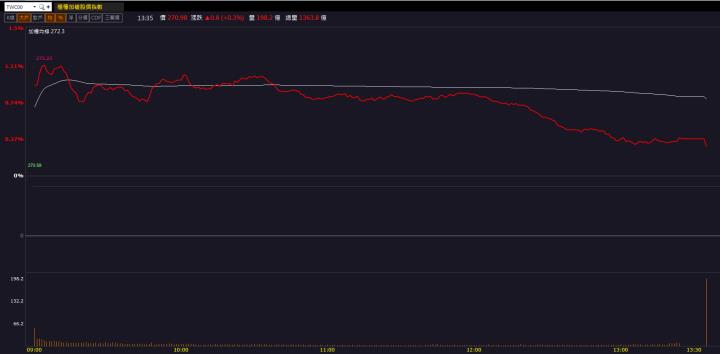 【籌碼K晨報】GB200引爆水冷散熱需求！「這檔」大漲突破盤整區間！