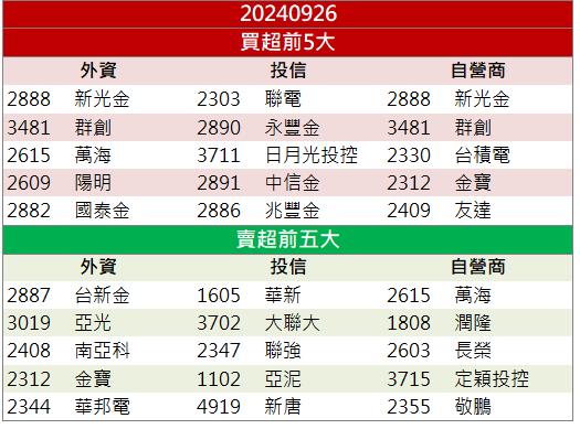【籌碼K晨報】GB200引爆水冷散熱需求！「這檔」大漲突破盤整區間！
