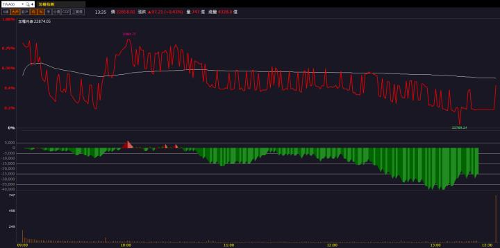 【籌碼K晨報】GB200引爆水冷散熱需求！「這檔」大漲突破盤整區間！