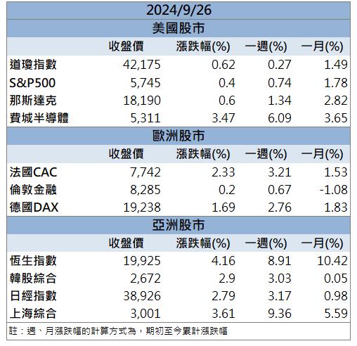 【籌碼K晨報】GB200引爆水冷散熱需求！「這檔」大漲突破盤整區間！