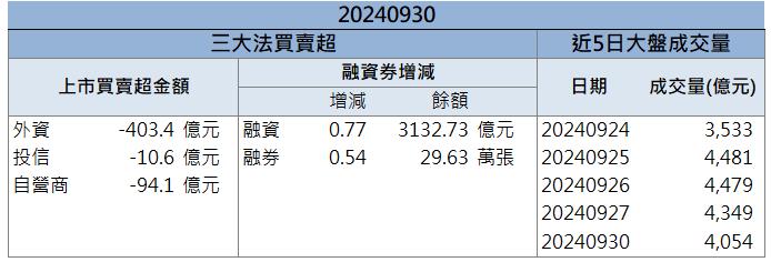 強攻400億美元龐大商機！「這檔」逆勢飆漲停！