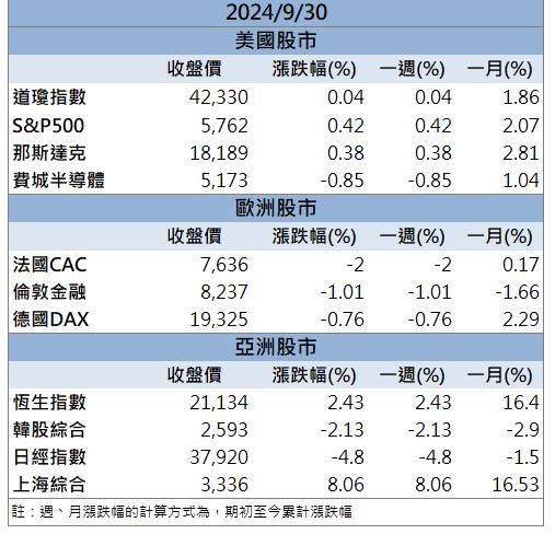強攻400億美元龐大商機！「這檔」逆勢飆漲停！