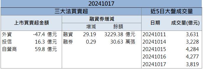 AI is Real！台積電(2330)獲利暴衝創新高！