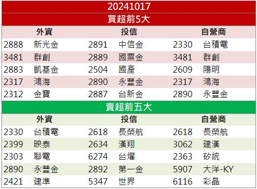 AI is Real！台積電(2330)獲利暴衝創新高！