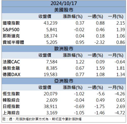 AI is Real！台積電(2330)獲利暴衝創新高！