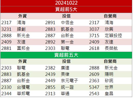 玻璃基板概念股表現火燙！「這檔」狂飆漲停！