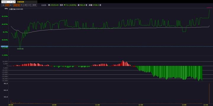 玻璃基板概念股表現火燙！「這檔」狂飆漲停！