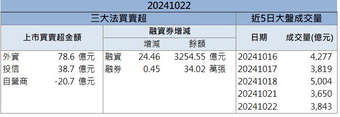 玻璃基板概念股表現火燙！「這檔」狂飆漲停！