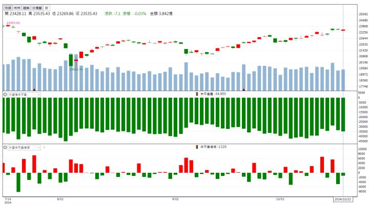 玻璃基板概念股表現火燙！「這檔」狂飆漲停！