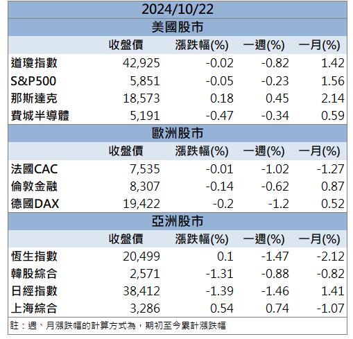 玻璃基板概念股表現火燙！「這檔」狂飆漲停！