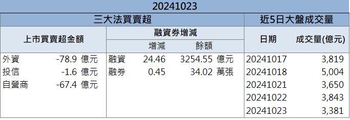 關鍵台積電供應商需求強勁！「這檔」漲停衝新高！