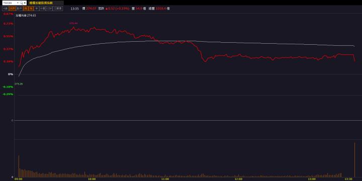關鍵台積電供應商需求強勁！「這檔」漲停衝新高！