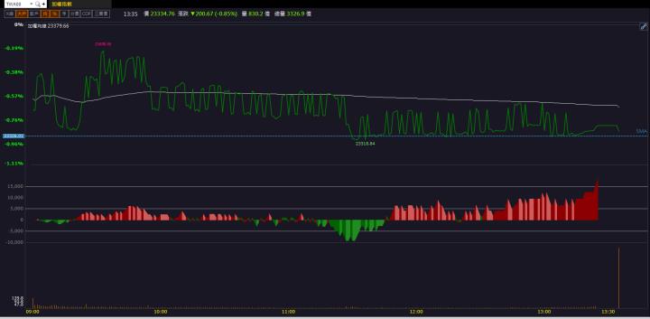 關鍵台積電供應商需求強勁！「這檔」漲停衝新高！