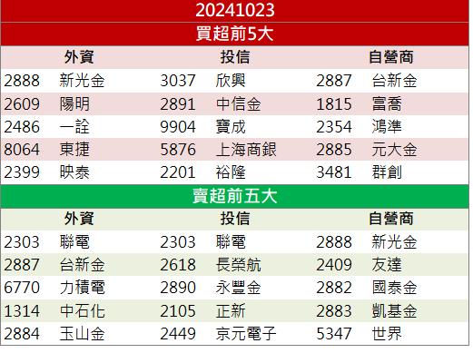 關鍵台積電供應商需求強勁！「這檔」漲停衝新高！