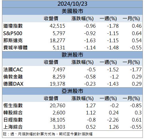 關鍵台積電供應商需求強勁！「這檔」漲停衝新高！