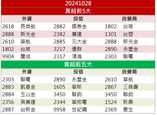 獨家供應特斯拉關鍵產品！「這檔」爆量鎖漲停！