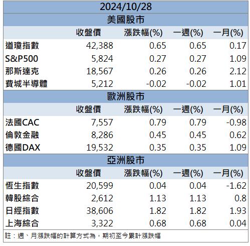 獨家供應特斯拉關鍵產品！「這檔」爆量鎖漲停！
