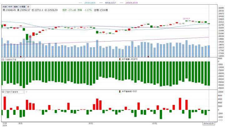 「這檔」逆勢衝上漲停板！花近三億元收購母公司！