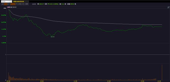 「這檔」逆勢衝上漲停板！花近三億元收購母公司！