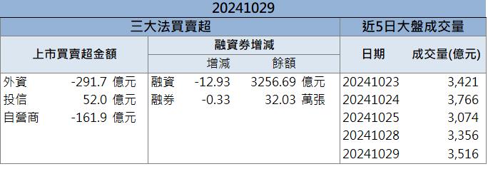 「這檔」逆勢衝上漲停板！花近三億元收購母公司！