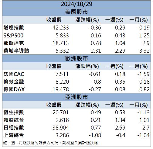 「這檔」逆勢衝上漲停板！花近三億元收購母公司！