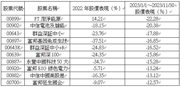 預測2024年ETF最強贏家就是「它」！