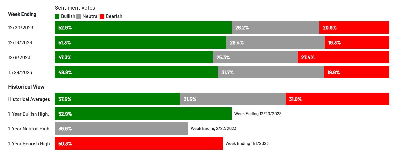 別人恐懼我貪婪，AAII指標教你看穿投資人情緒-游季婕| CMoney投資網誌