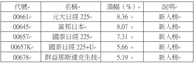 2024還能再上攻？去年這指數大漲28％！