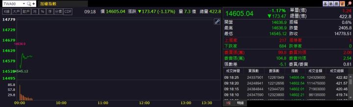 11/28早盤獵報:大股東加持!茂矽(2342)強勢漲停鎖死!