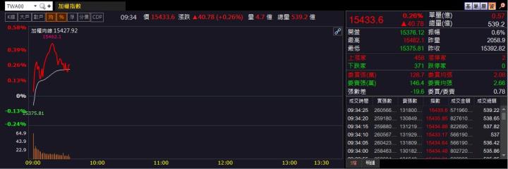 2/7 早盤獵報：看好網通換機潮!耕興6146強勢上漲!